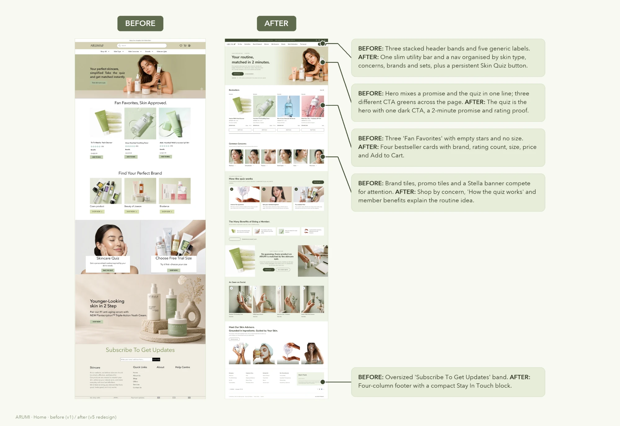 ARUMI Home: before (v1) and after (v5 redesign) with annotations