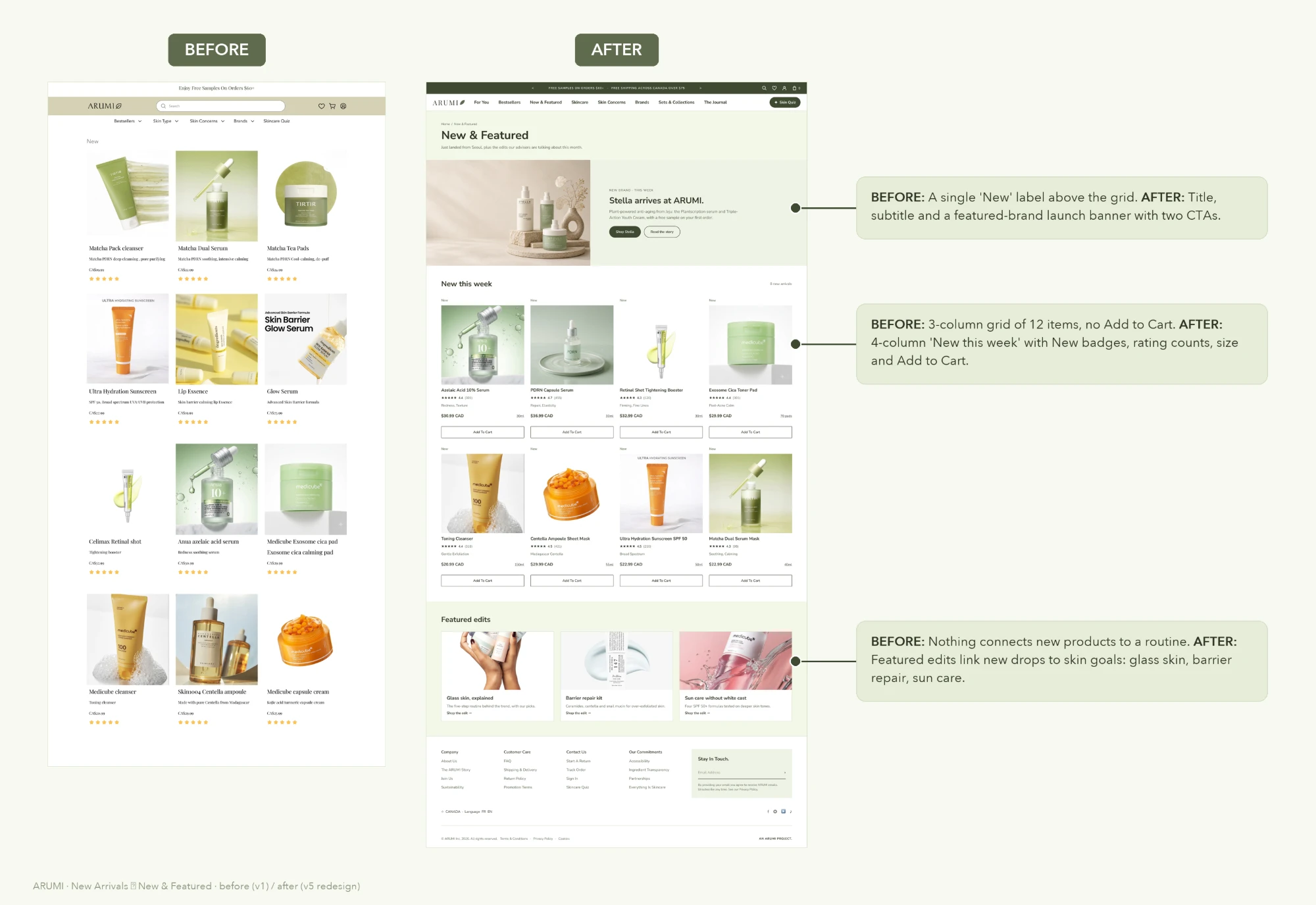 ARUMI New Arrivals → New & Featured: before (v1) and after (v5 redesign) with annotations