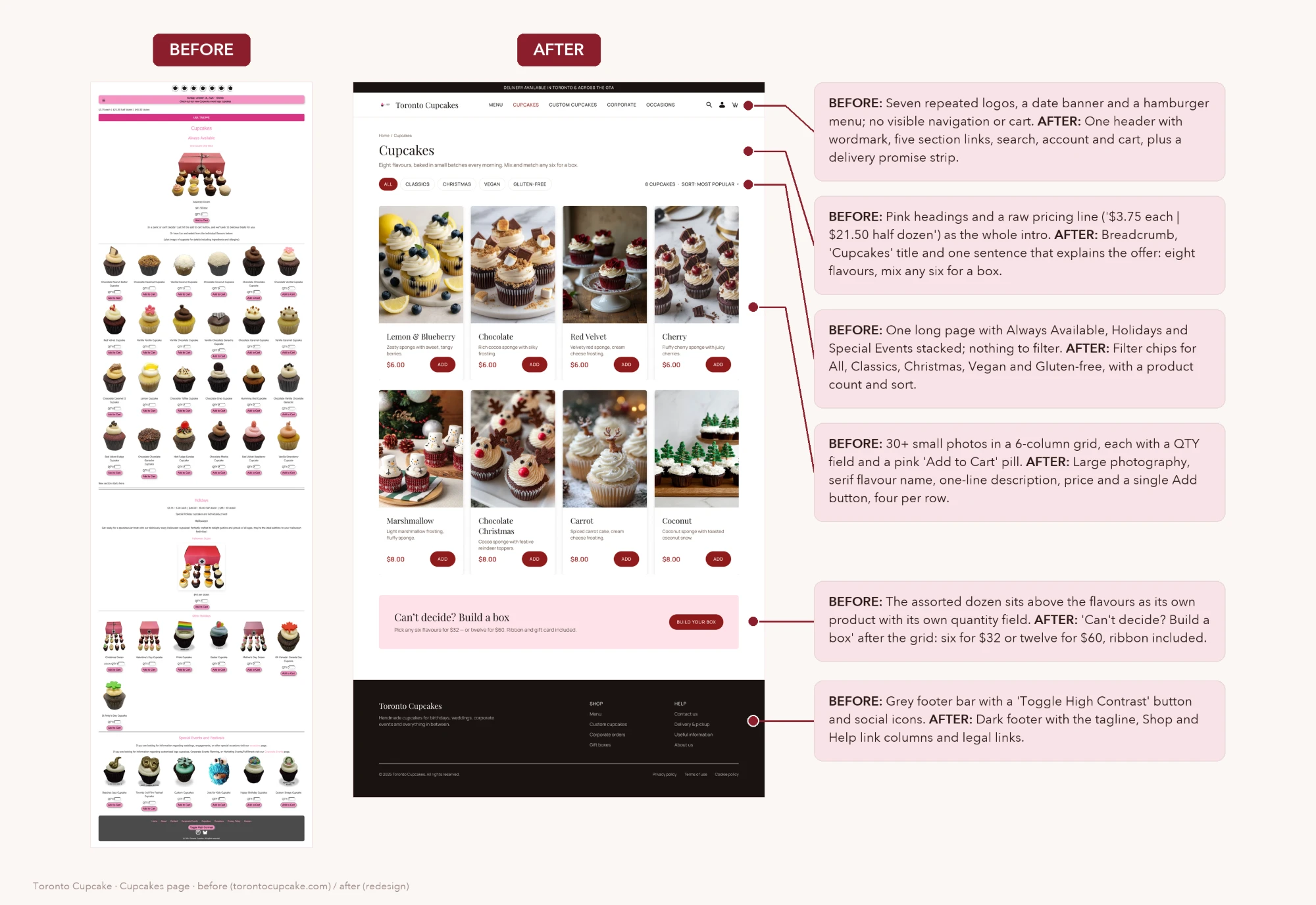 Toronto Cupcakes Cupcakes page · full page: before (torontocupcake.com) and after (redesign) with annotations